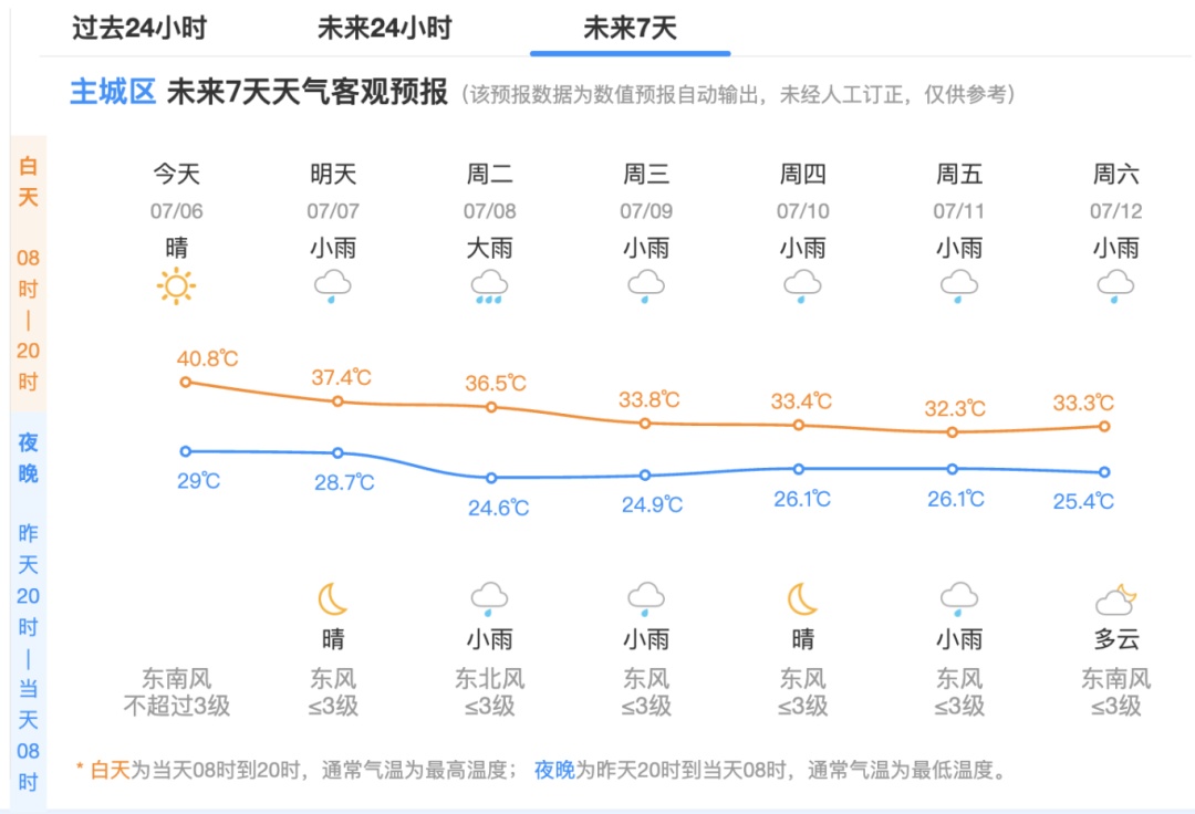 刚刚确认:大风、降雨在来的路上了!明天起将影响杭州,或达强台风级 刚刚确认:大风、降雨在来的路上了!明天起将影响杭州,或达强台风级