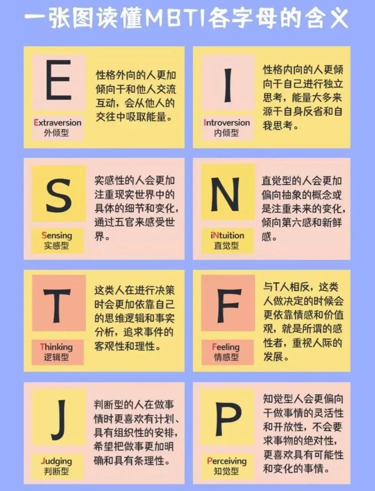 应聘先做550道MBTI测试题？贵州一公司招聘拒录“E人”：易跳槽
