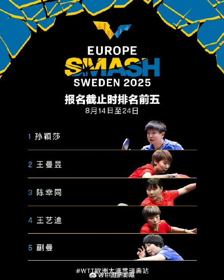 WTT欧洲大满贯瑞典站参赛名单