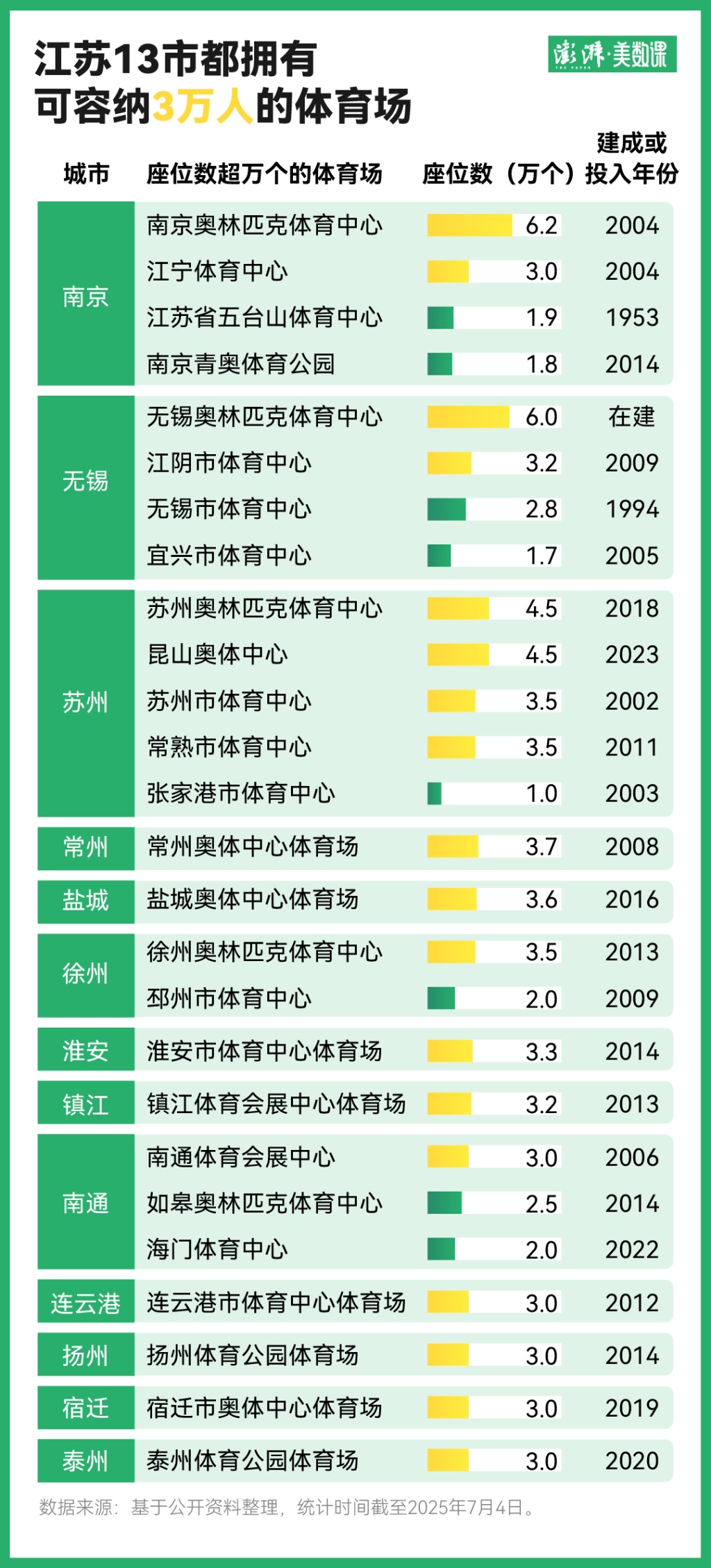 这些“苏超”数据告诉你，中国足球应该打好哪些基础