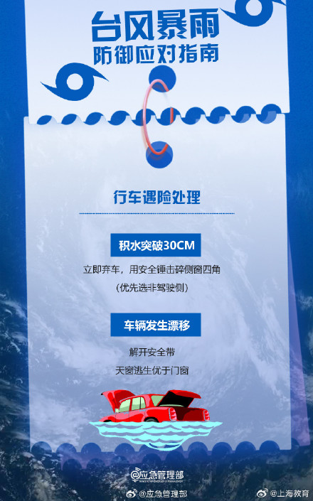 台风来临前要做好这些准备