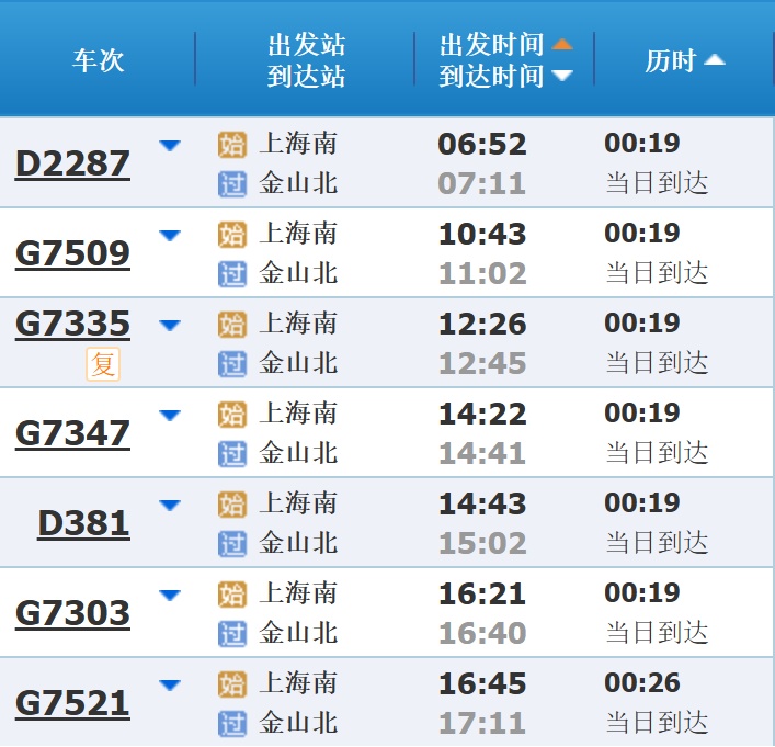 长三角游客如何快速抵达上海乐高乐园？这篇出行攻略请收好