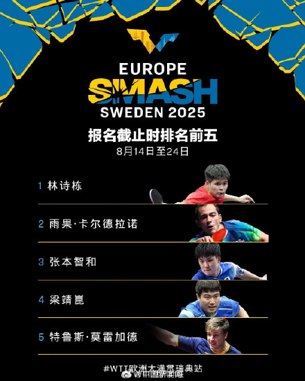 WTT欧洲大满贯瑞典站参赛名单