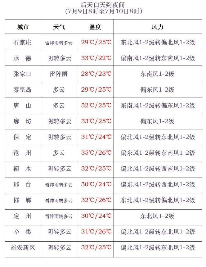 石家庄的雨,说下就下!还没完!河北未来三天雨雨雨…… 石家庄的雨,说下就下!还没完!河北未来三天雨雨雨……