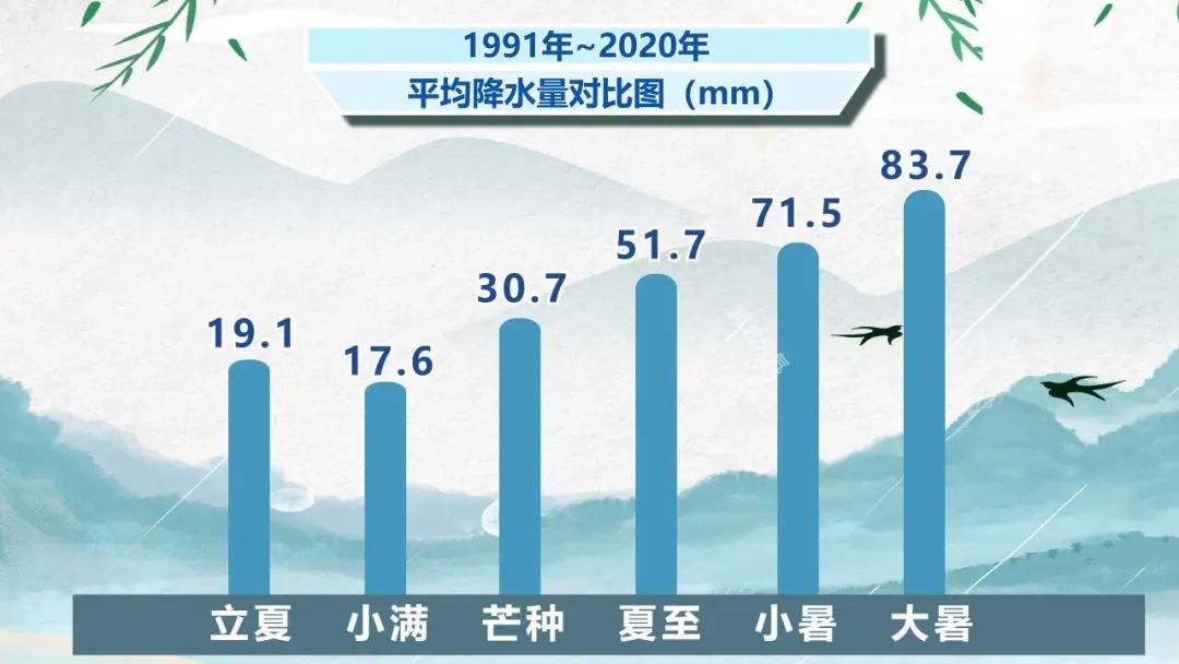 部分地区大到暴雨！河北暴雨预警又来了→