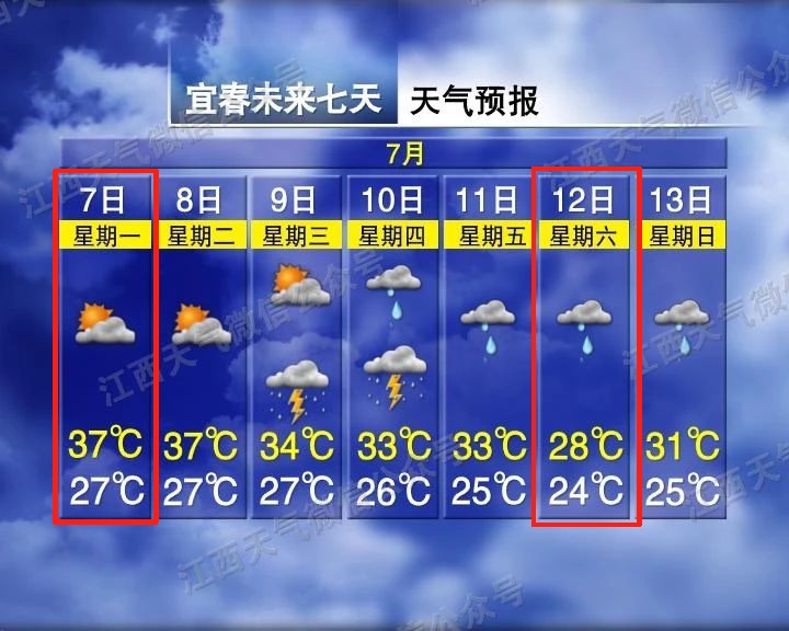 骤降9℃!大暴雨!暴雨!今天,江西正式进入...... 骤降9℃!大暴雨!暴雨!今天,江西正式进入......