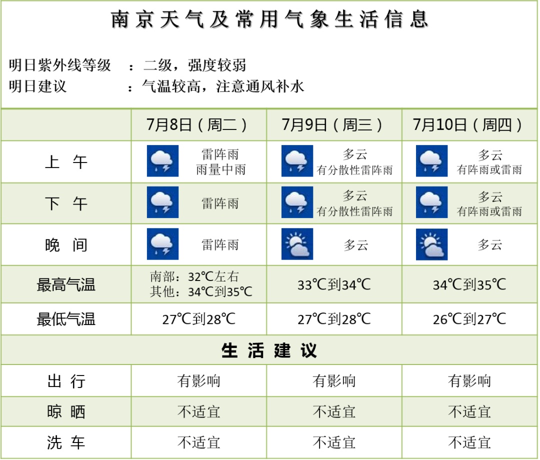 降温+雷雨+7级阵风！南京人再等等......