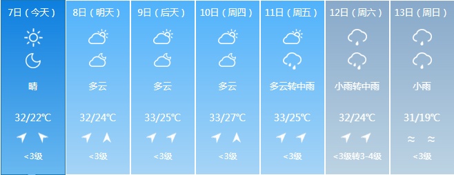 吉林省新一轮降雨又要来! 吉林省新一轮降雨又要来!