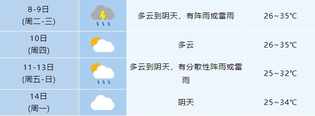 台风影响安徽!合肥即将降温+雷雨大风! 台风影响安徽!合肥即将降温+雷雨大风!
