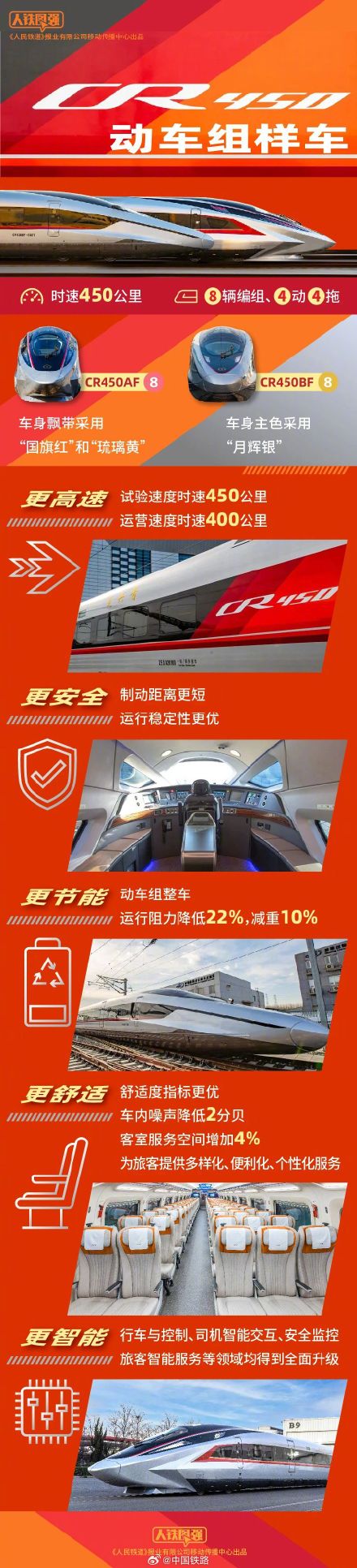 复兴号家族证件照上新 全球最快成员登场！