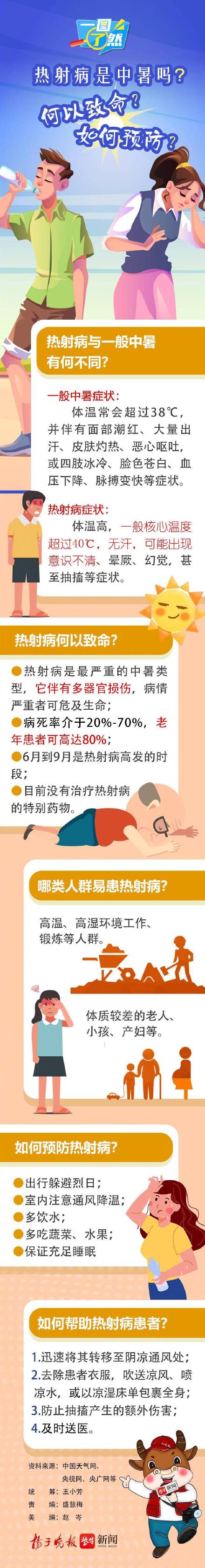 热射病与中暑有啥区别？
