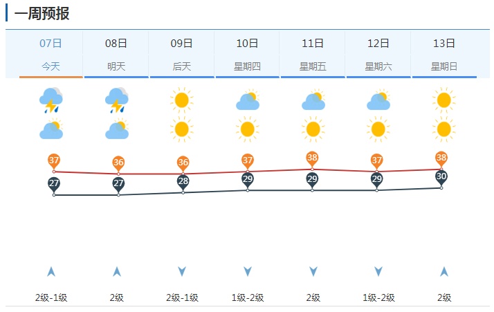下“开水”了！冰雹+短时强降雨+9级风！济南发布雷雨大风黄色预警，局部大雨到暴雨