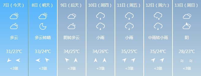 吉林省新一轮降雨又要来! 吉林省新一轮降雨又要来!