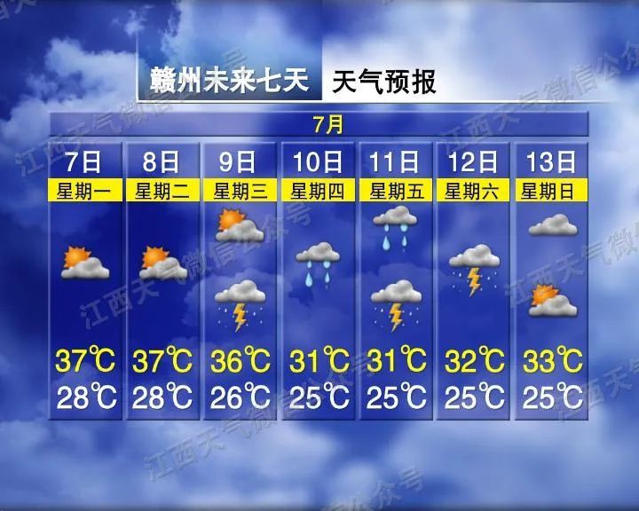 骤降9℃!大暴雨!暴雨!今天,江西正式进入...... 骤降9℃!大暴雨!暴雨!今天,江西正式进入......