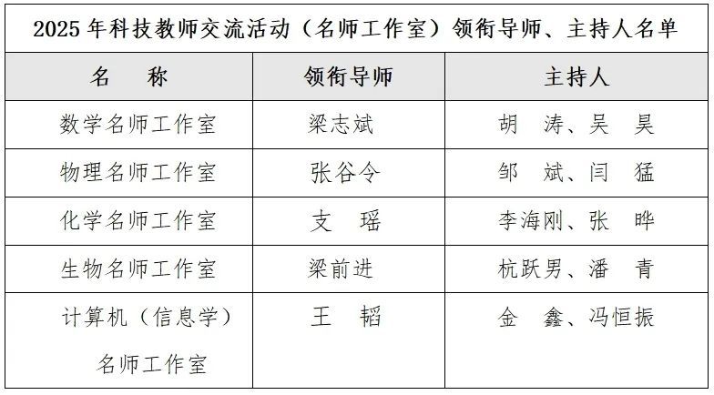 资讯动态 | 名师领航启新程,科教融合育未来 ——2025年科技教师交流活动(名师工作室)开班仪式成功举办 资讯动态 | 名师领航启新程,科教融合育未来 ——2025年科技教师交流活动(名师工作室)开班仪式成功举办