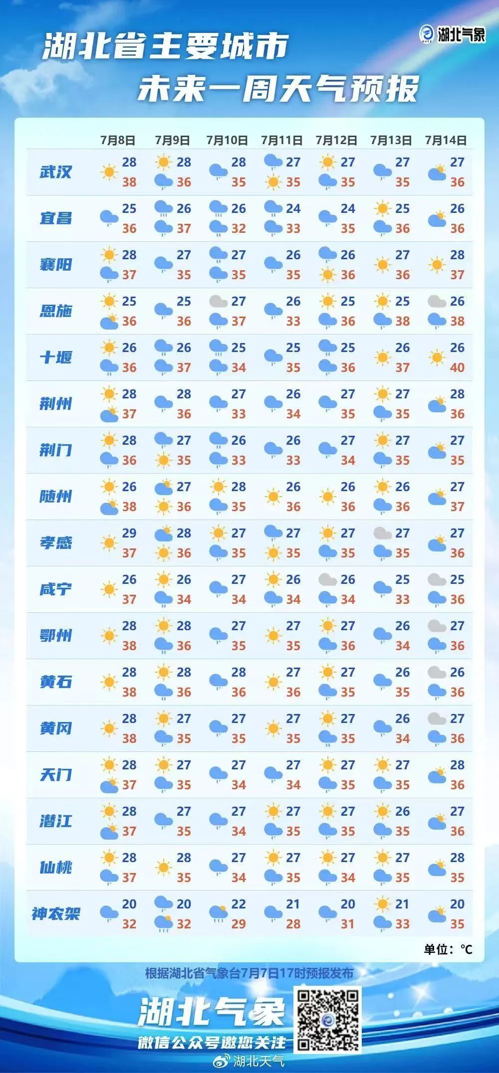 武汉发布强对流预警！雷电、强降水、11级大风今晚就到