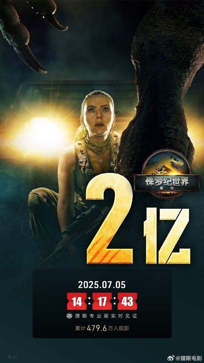 总票房146.14亿美元！“寡姐”斯嘉丽成为全球票房最高演员