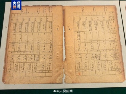 铁证如山！侵华日军又一细菌部队名单公布