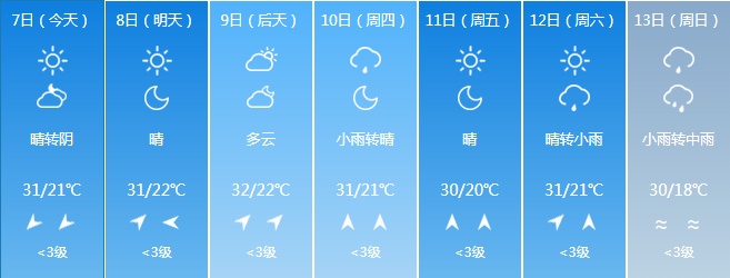 吉林省新一轮降雨又要来! 吉林省新一轮降雨又要来!