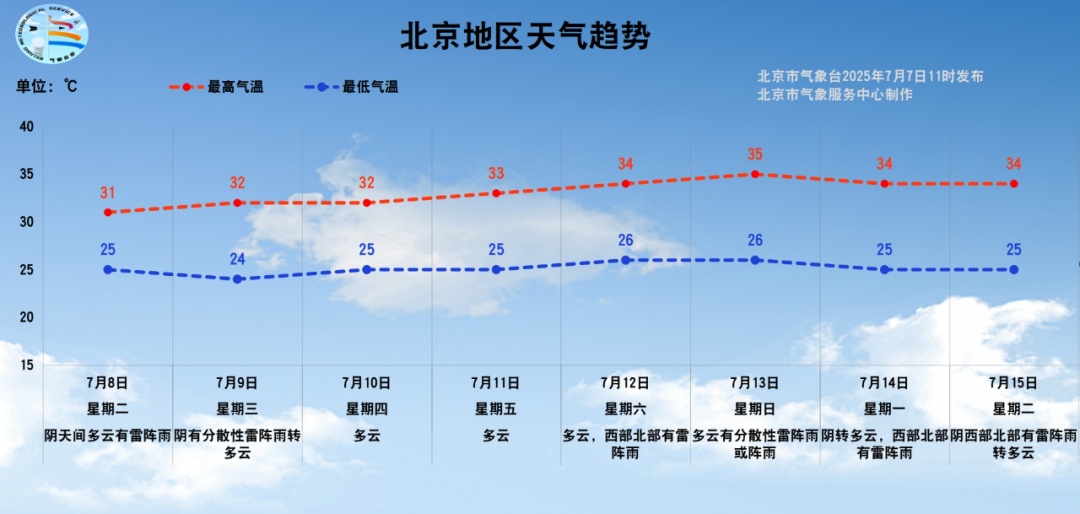 出门带伞,北京明后天多分散性雷阵雨 出门带伞,北京明后天多分散性雷阵雨