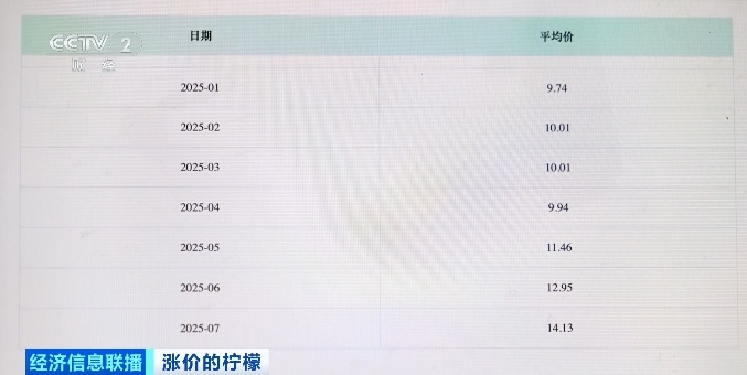 出口订单爆了！这款产品价格一路上涨！