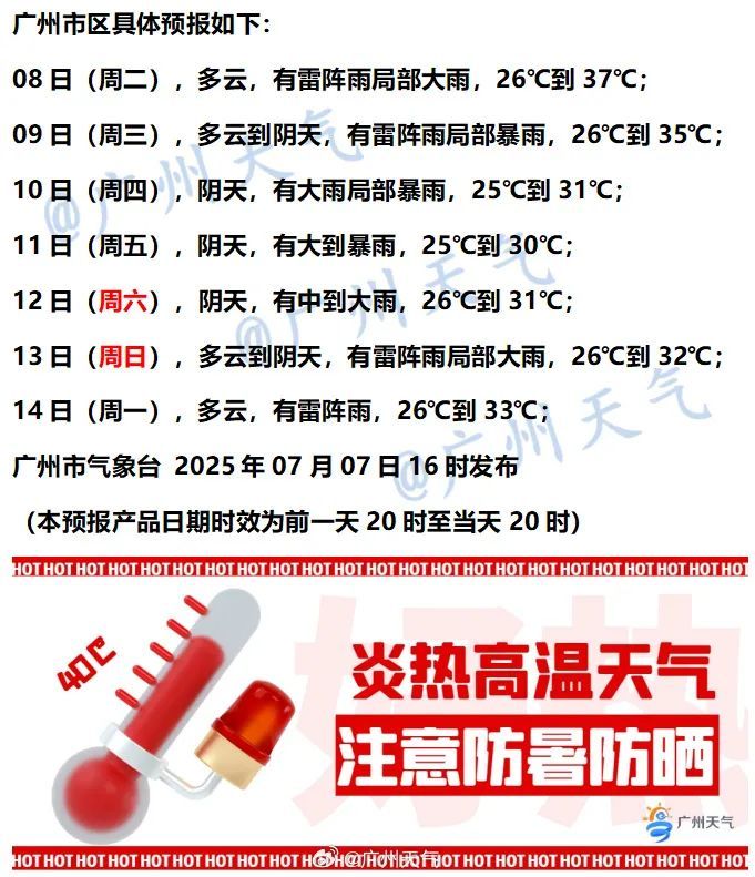 广州录得今年最高气温！广东天气即将有变：降水趋于明显！会降温吗？预测→