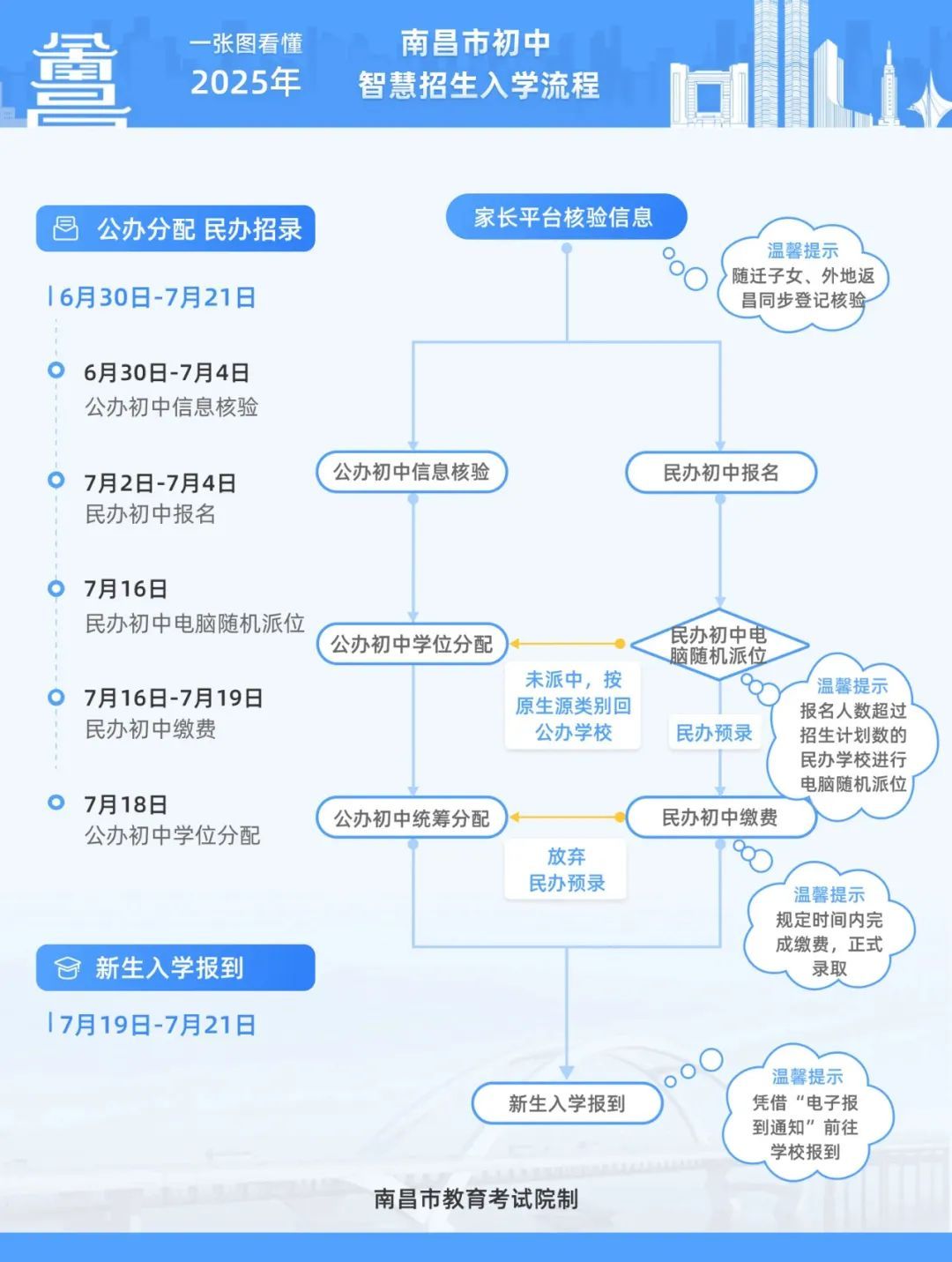 交10万元可到江西师大附中借读？假的，千万别信