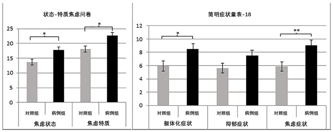 千万别不当回事！这个无意识小动作可能是抑郁信号，尤其是发生在清醒时