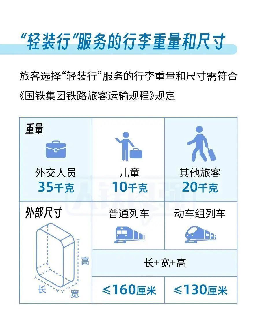 火车票这么买，有优惠→