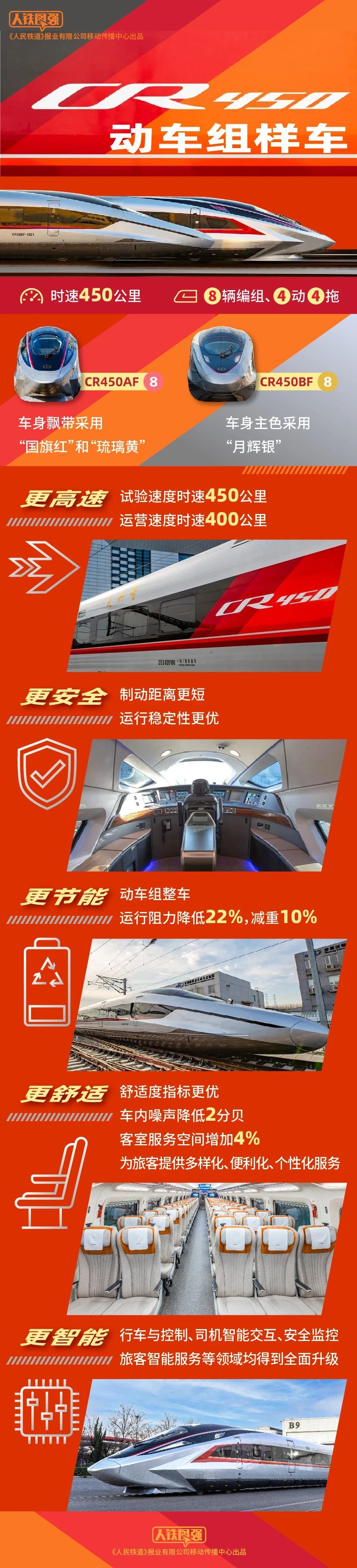 复兴号家族证件照上新!全球最快成员登场! 复兴号家族证件照上新!全球最快成员登场!