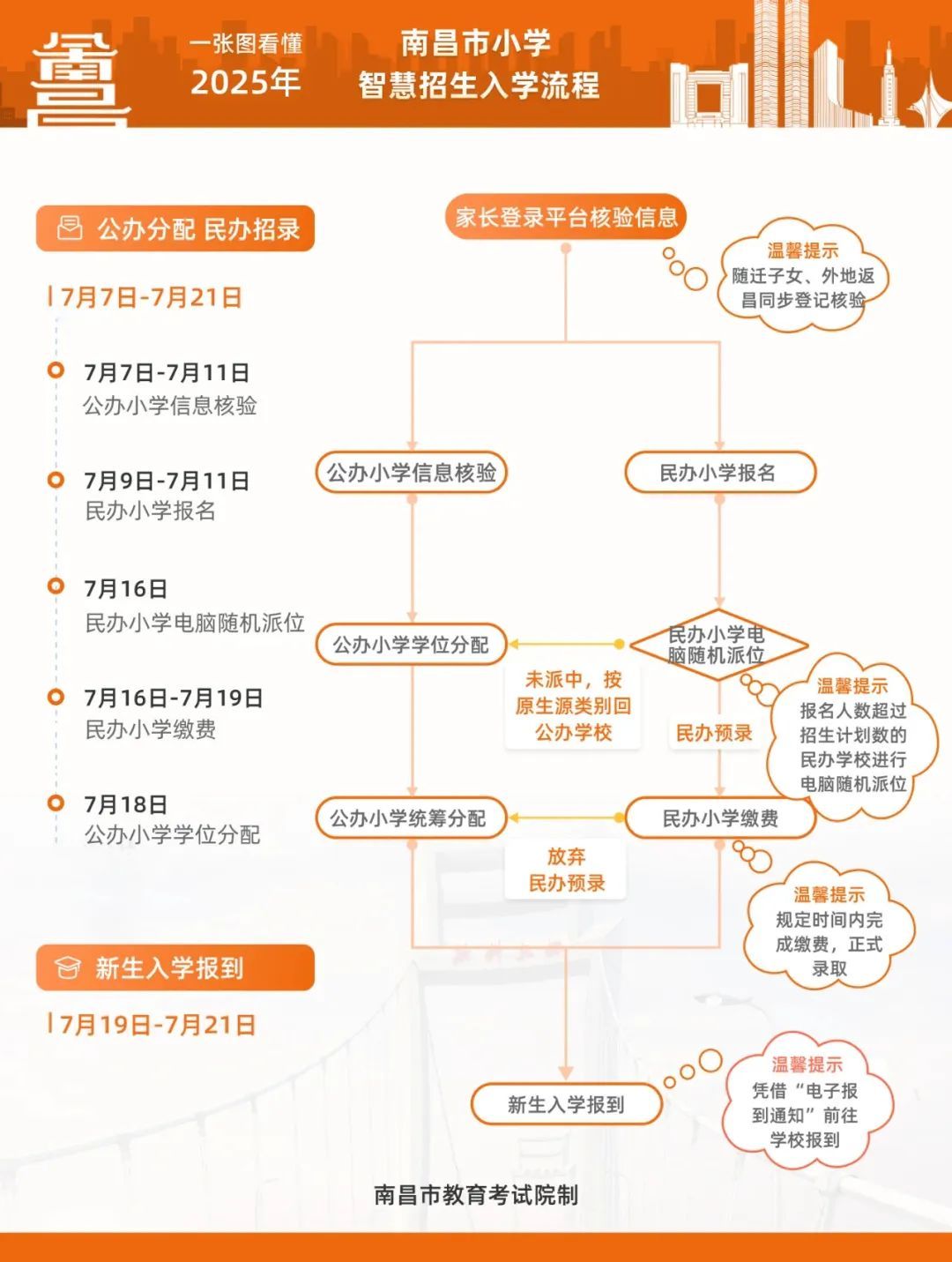 交10万元可到江西师大附中借读？假的，千万别信