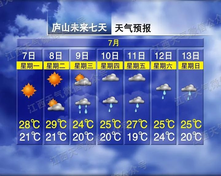 骤降9℃!大暴雨!暴雨!今天,江西正式进入...... 骤降9℃!大暴雨!暴雨!今天,江西正式进入......