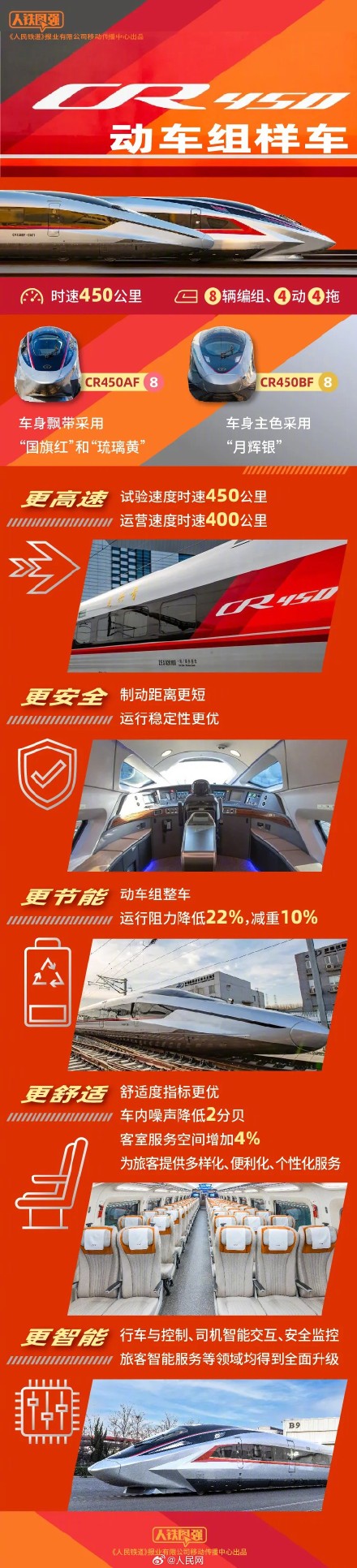 复兴号家族证件照上新 复兴号家族证件照上新