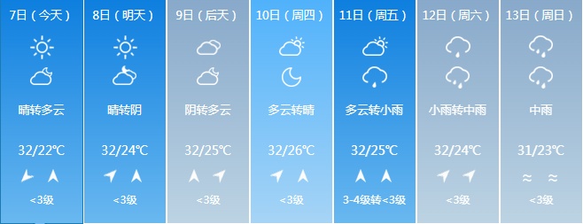 吉林省新一轮降雨又要来! 吉林省新一轮降雨又要来!