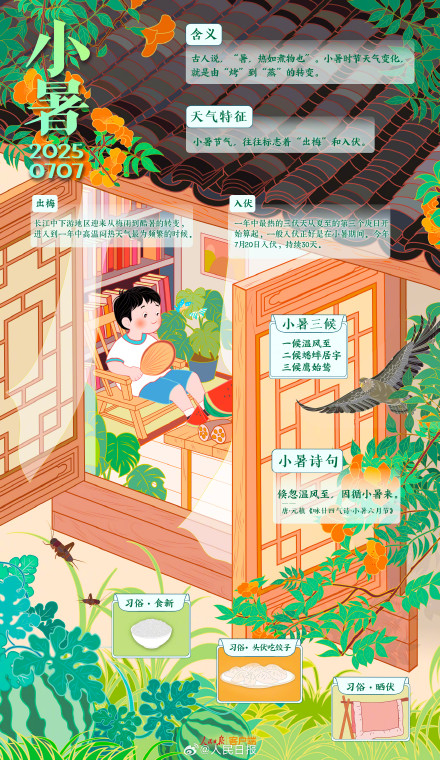 小暑至,盛夏始! 小暑至,盛夏始!