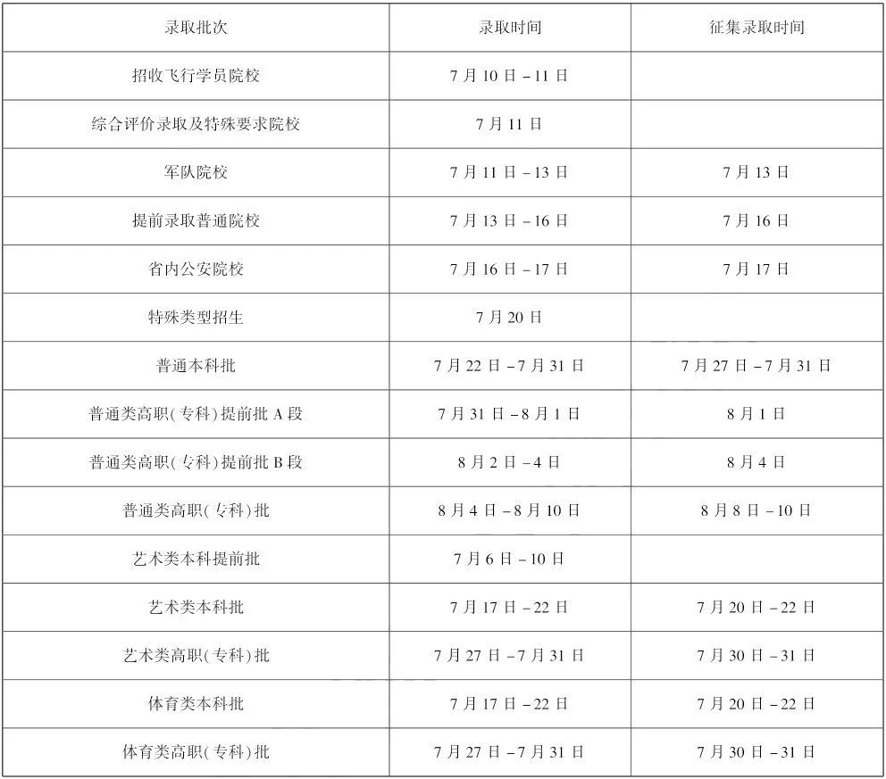 @黑龙江高考生 2025高考各批次录取时间安排发布 @黑龙江高考生 2025高考各批次录取时间安排发布
