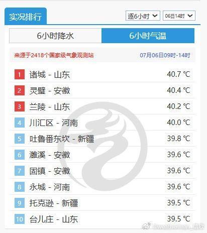 局地40℃以上!出门穿什么颜色衣服更凉快? 局地40℃以上!出门穿什么颜色衣服更凉快?