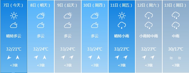 吉林省新一轮降雨又要来! 吉林省新一轮降雨又要来!