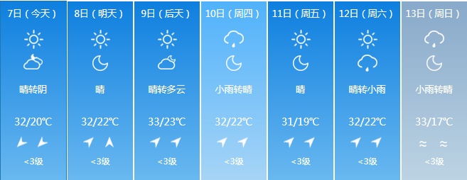 吉林省新一轮降雨又要来! 吉林省新一轮降雨又要来!