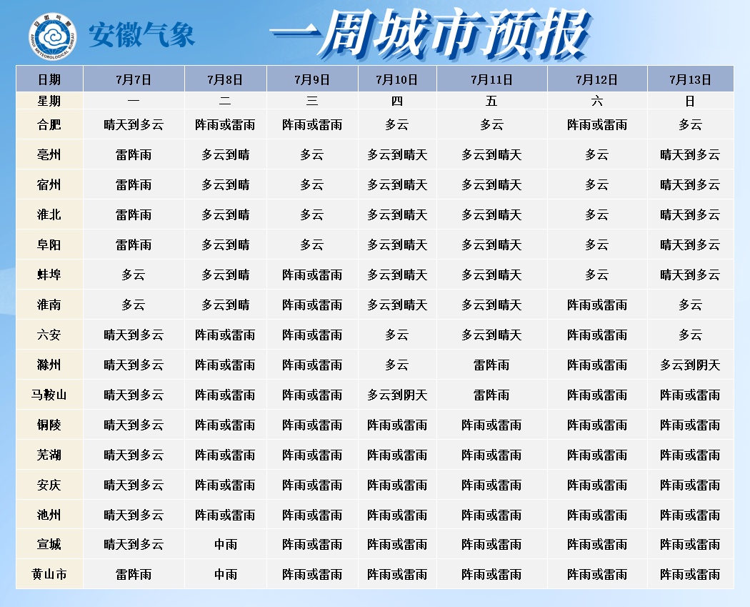 安徽这里下冰雹了！接下来的天气...