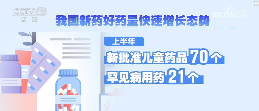 上半年创新药和医疗器械批准量大增 为患者临床急需带来更多新选择