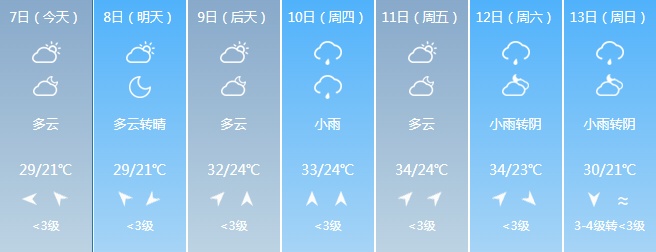 吉林省新一轮降雨又要来! 吉林省新一轮降雨又要来!