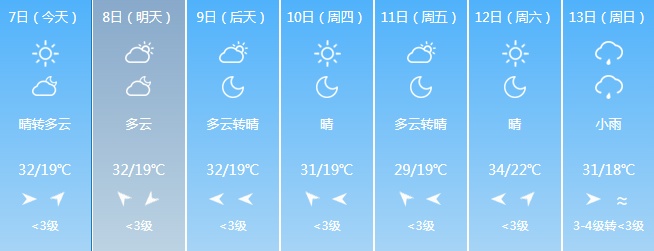 吉林省新一轮降雨又要来! 吉林省新一轮降雨又要来!