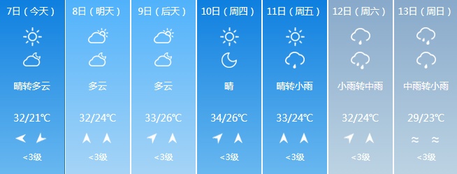 吉林省新一轮降雨又要来! 吉林省新一轮降雨又要来!