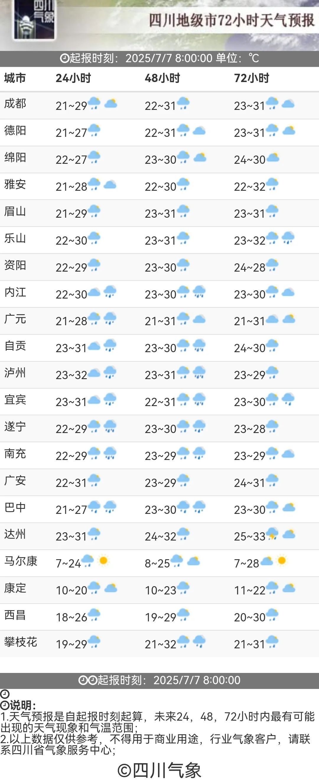 暴雨蓝色预警+地灾黄色预警！本周四川含雨量仍很高