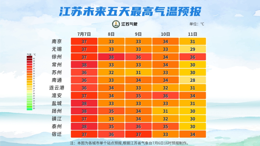 江苏气象发布:阵雨或雷雨!最高38℃! 江苏气象发布:阵雨或雷雨!最高38℃!