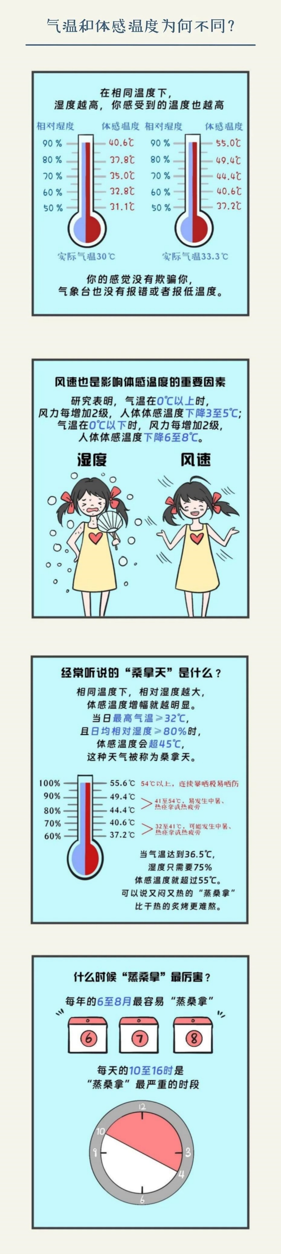 预报39℃街头实测50℃，咋回事？