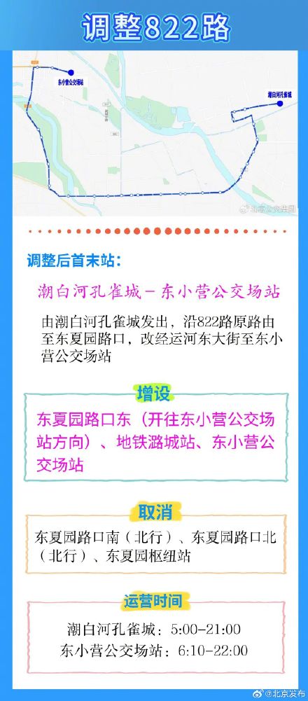 7月9日起，北京通州两条公交线有调整！直通地铁站