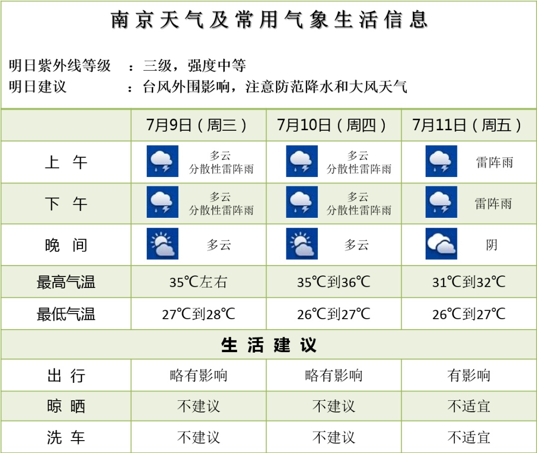 降温、降雨!台风即将影响南京 降温、降雨!台风即将影响南京