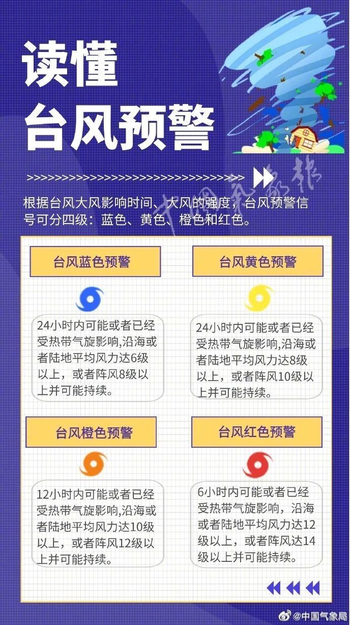 中国气象局提升重大气象灾害（台风、暴雨）三级应急响应